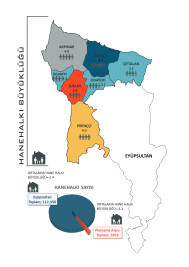 Hanehalkı Büyüklüğü