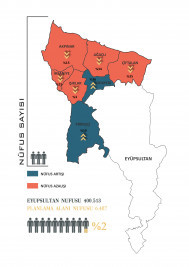 Nüfus Sayısı